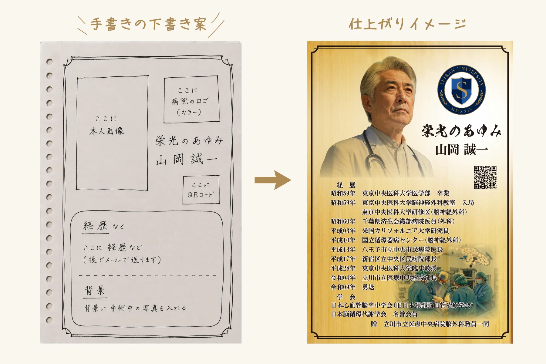 手書き案をもとに整えた医師の退職祝いレイアウト