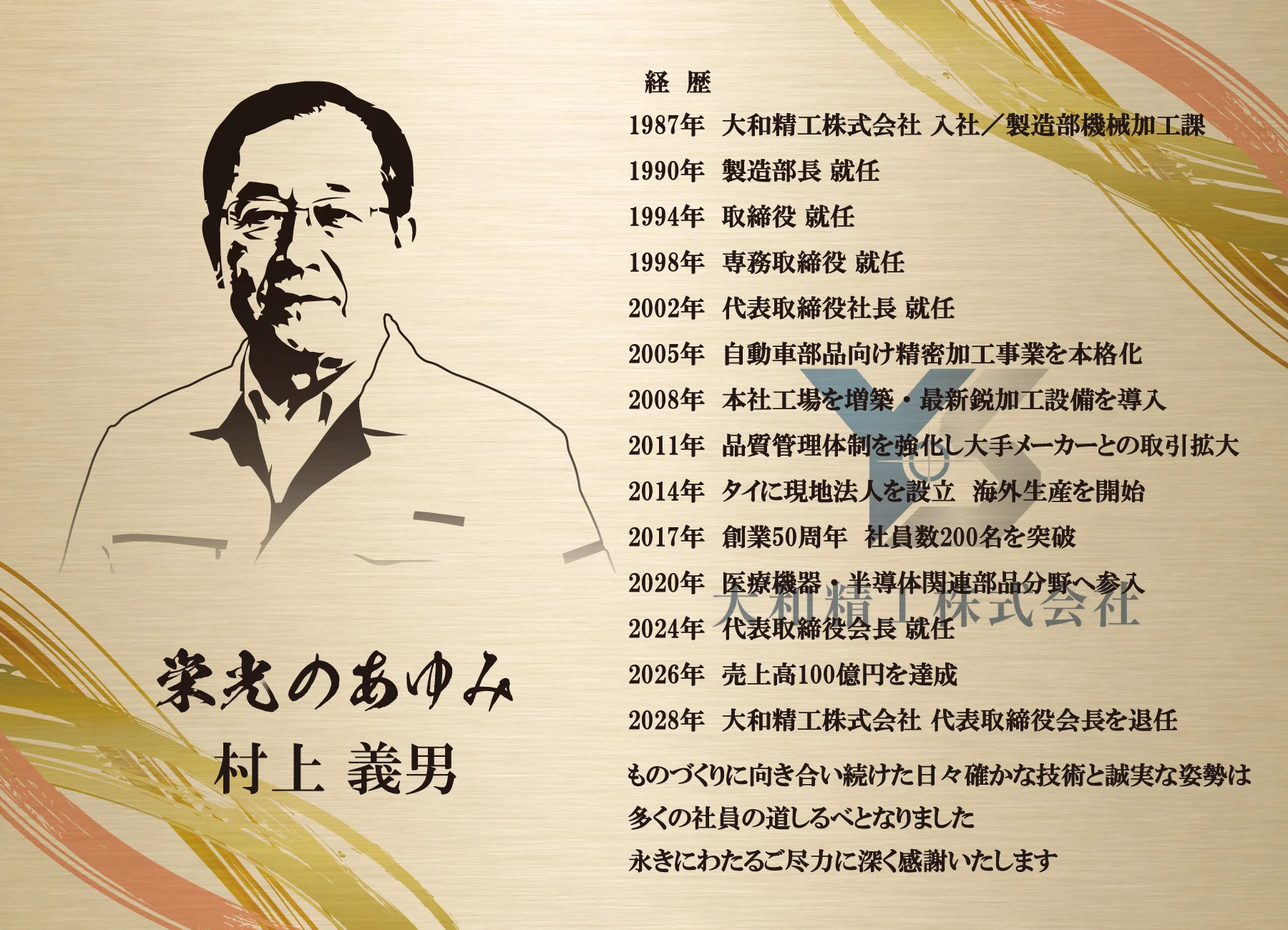 社長・会長・役員の退任祝いに使用するヨコ向き基本レイアウト例