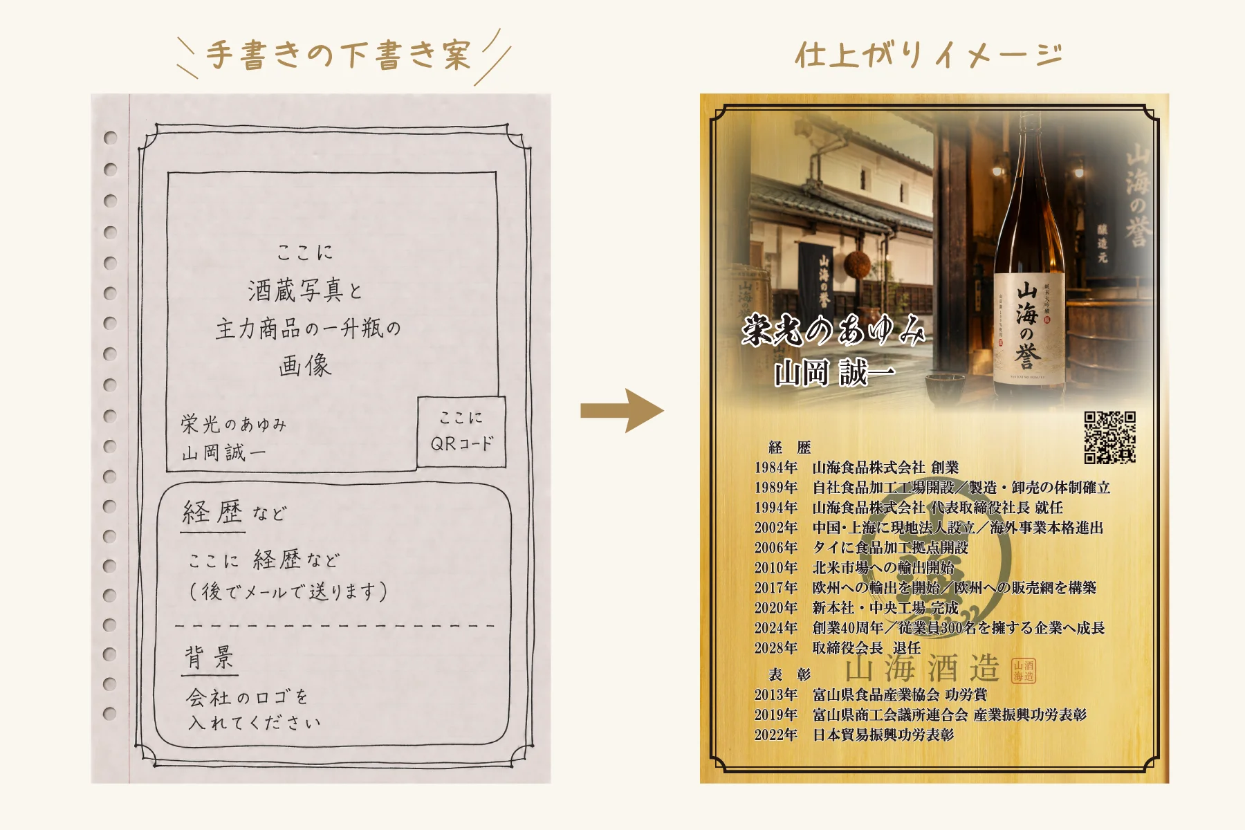 手書き案をもとに整えた社長・会長・役員の退任祝いレイアウト