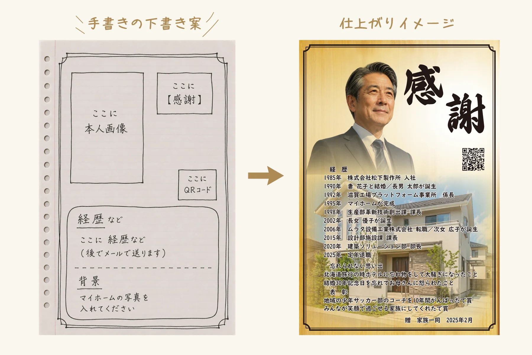手書き案をもとに整えた父・母への退職祝いのレイアウト