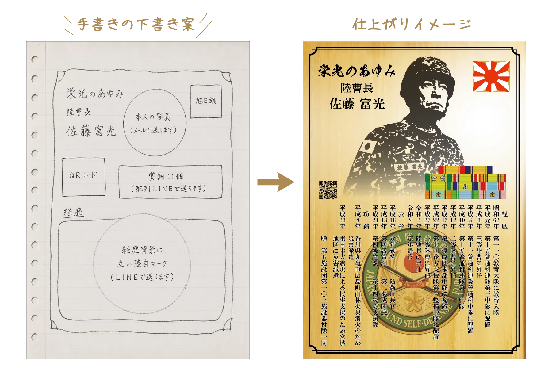 手書きの下書きから記念品レイアウトを作成する流れ