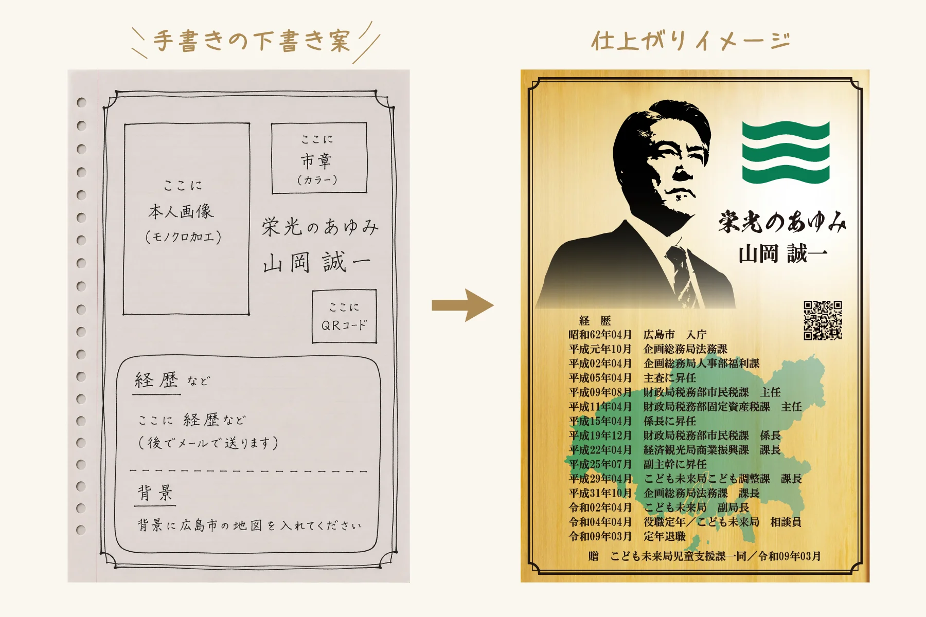 手書き案をもとに整えた公務員・自治体職員の退職祝いレイアウト