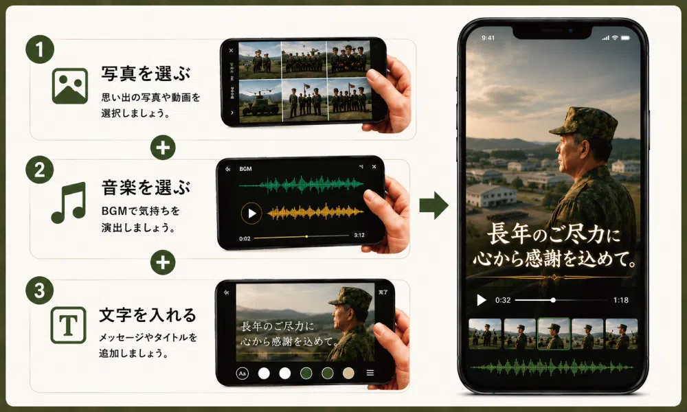 スマートフォンで簡単に動画作成できるイメージ