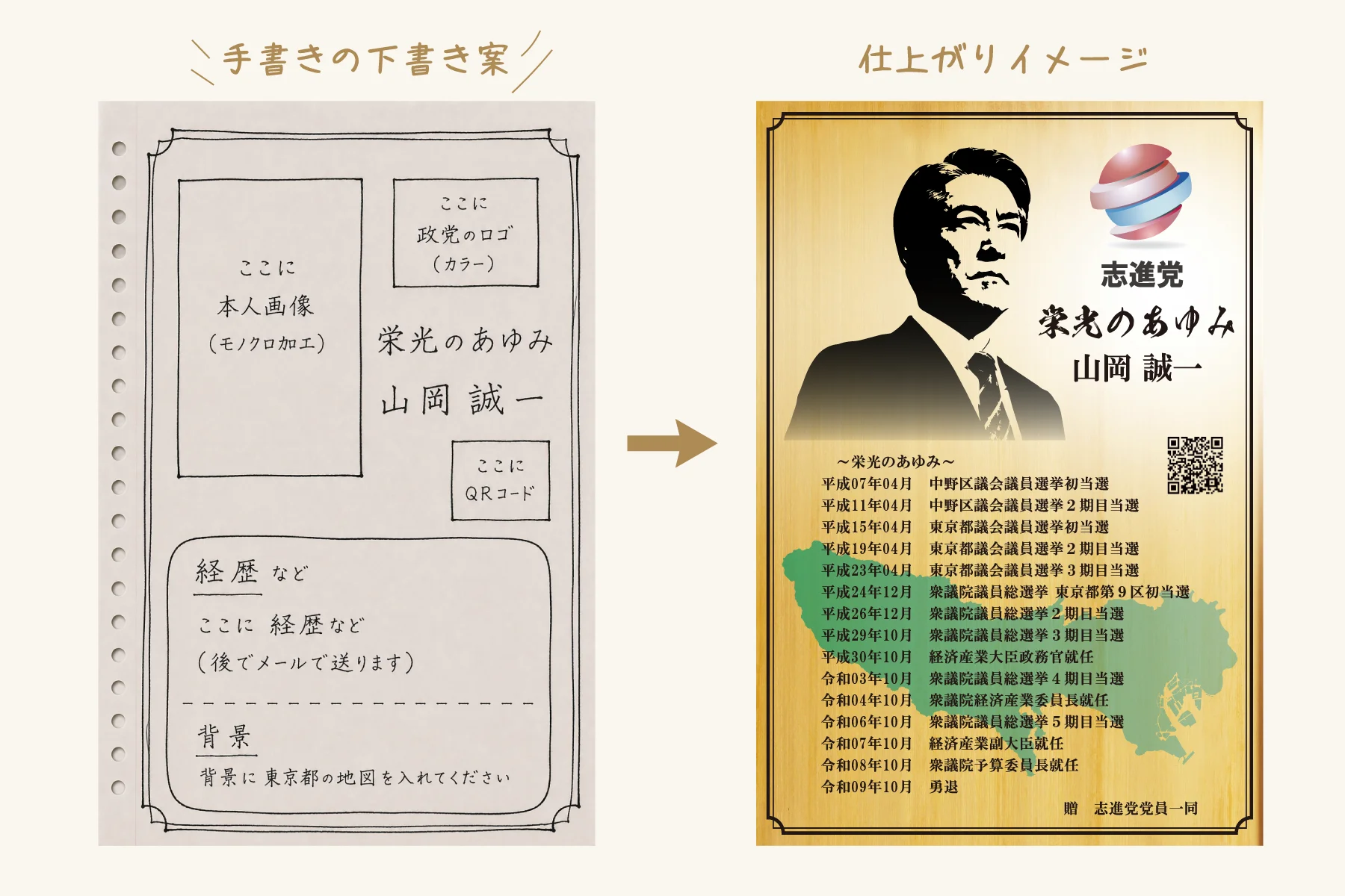手書き案をもとに整えた議員・政治家の勇退祝いレイアウト