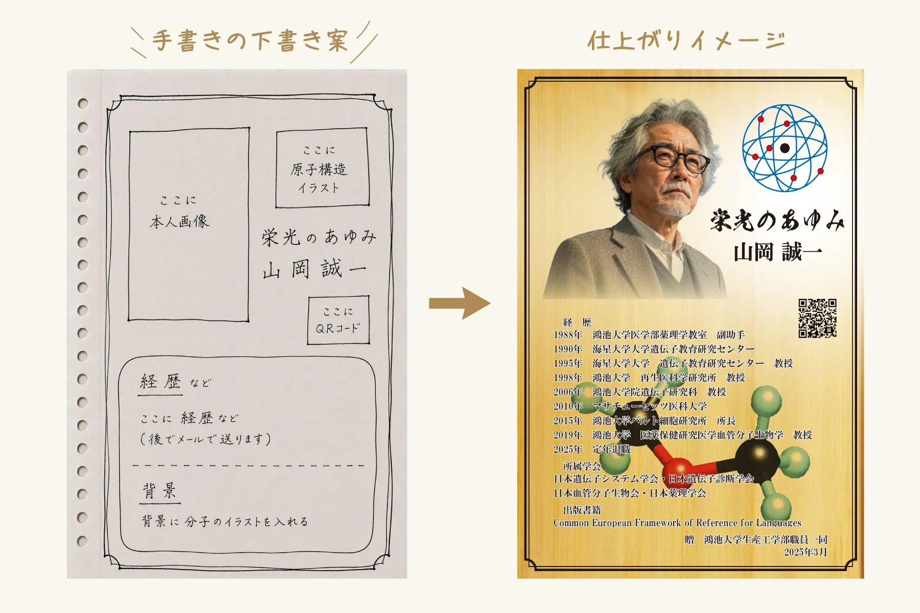 手書き案をもとに整えた大学教授・教授の退官祝いレイアウト