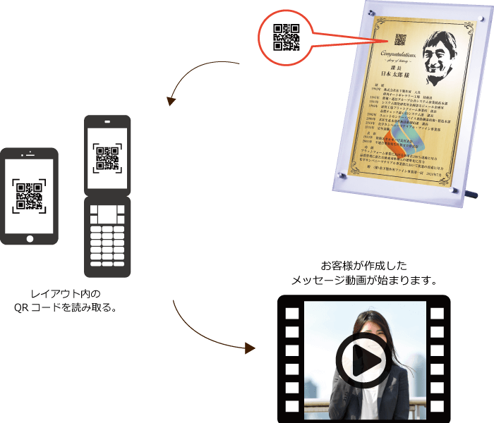 みんなでメッセージ動画
