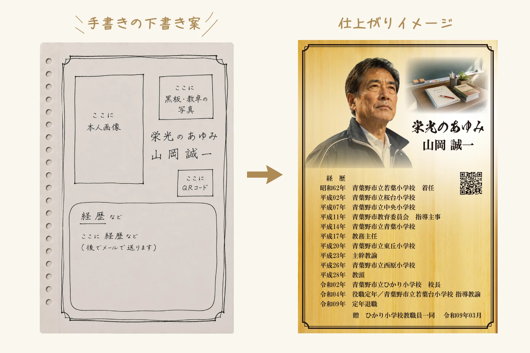 手書き案をもとに整えた学校の先生の退職祝いレイアウト