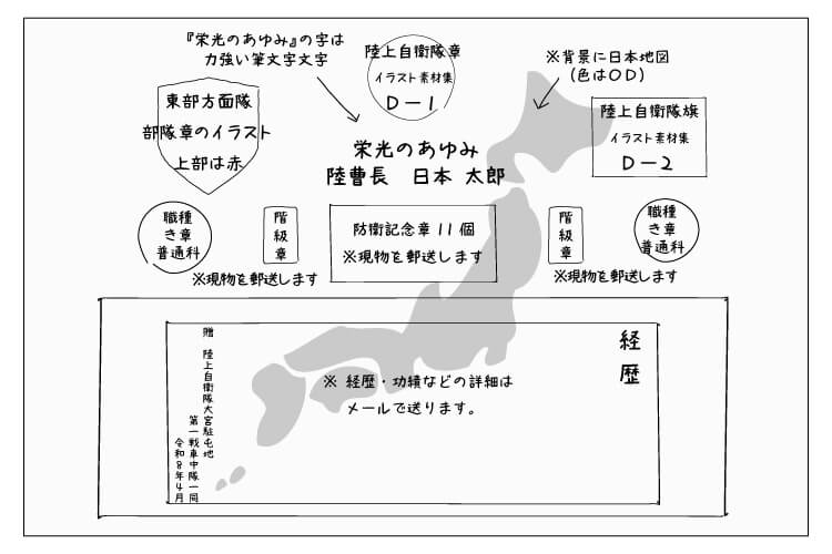手書きのレイアウト下書き案